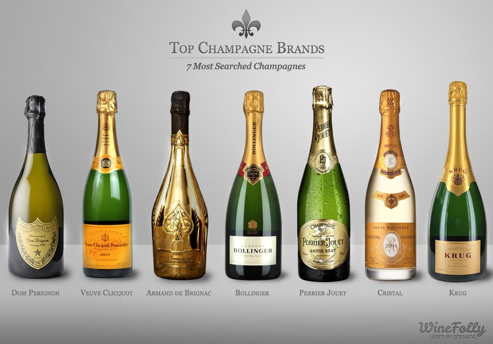 Champagne o Cava… ¿Cuál prefieres?